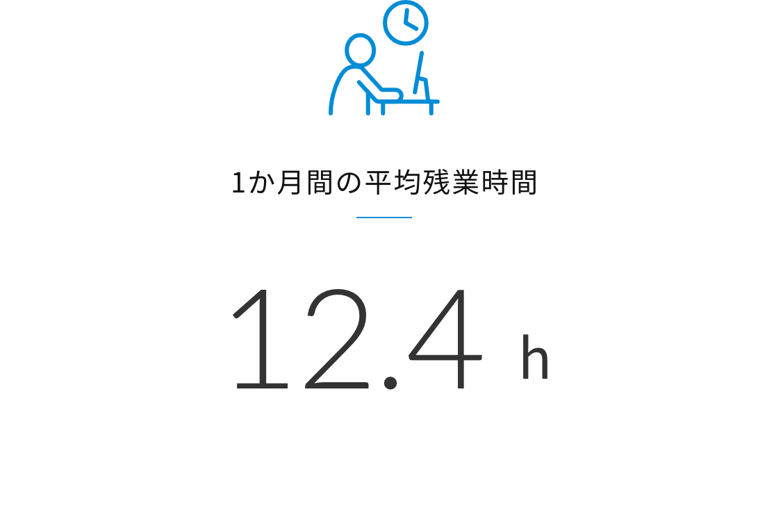 平均残業時間  12.4h