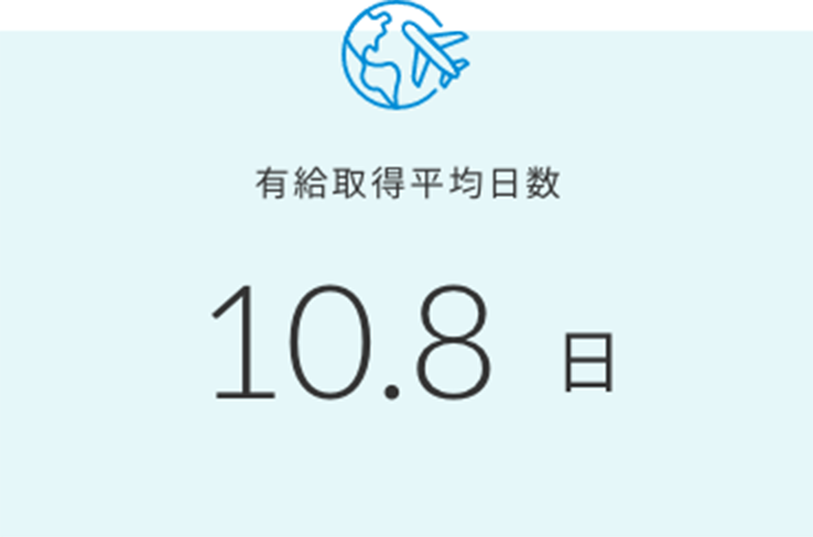 有休消化平均日数 10.8日